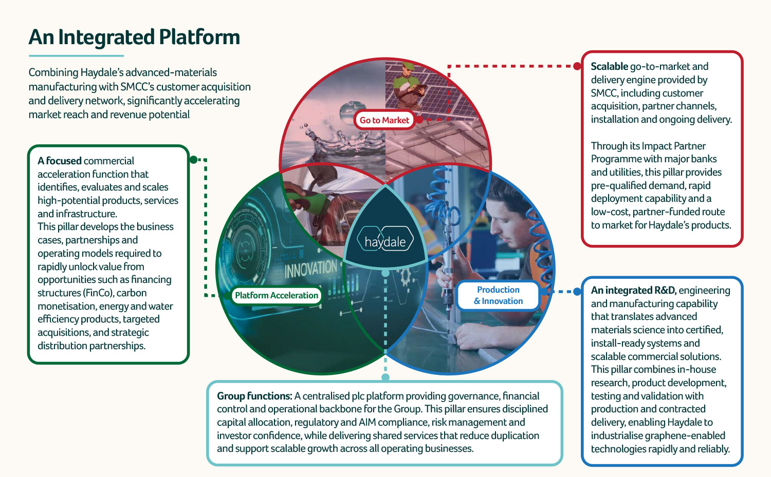 Haydale-Growth-Pillars2 Haydale-Growth-Pillars2